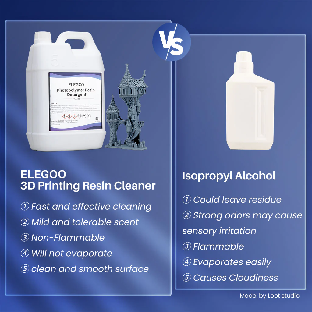 Photopolymer Resin Detergent 5 kg - Image 5